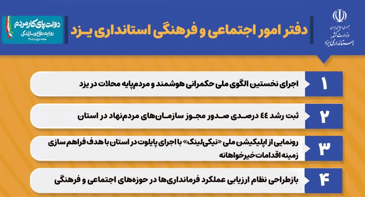 📑 تبیین دستاوردهای دفتر امور اجتماعی استانداری در توسعه مشارکت‌های مردمی