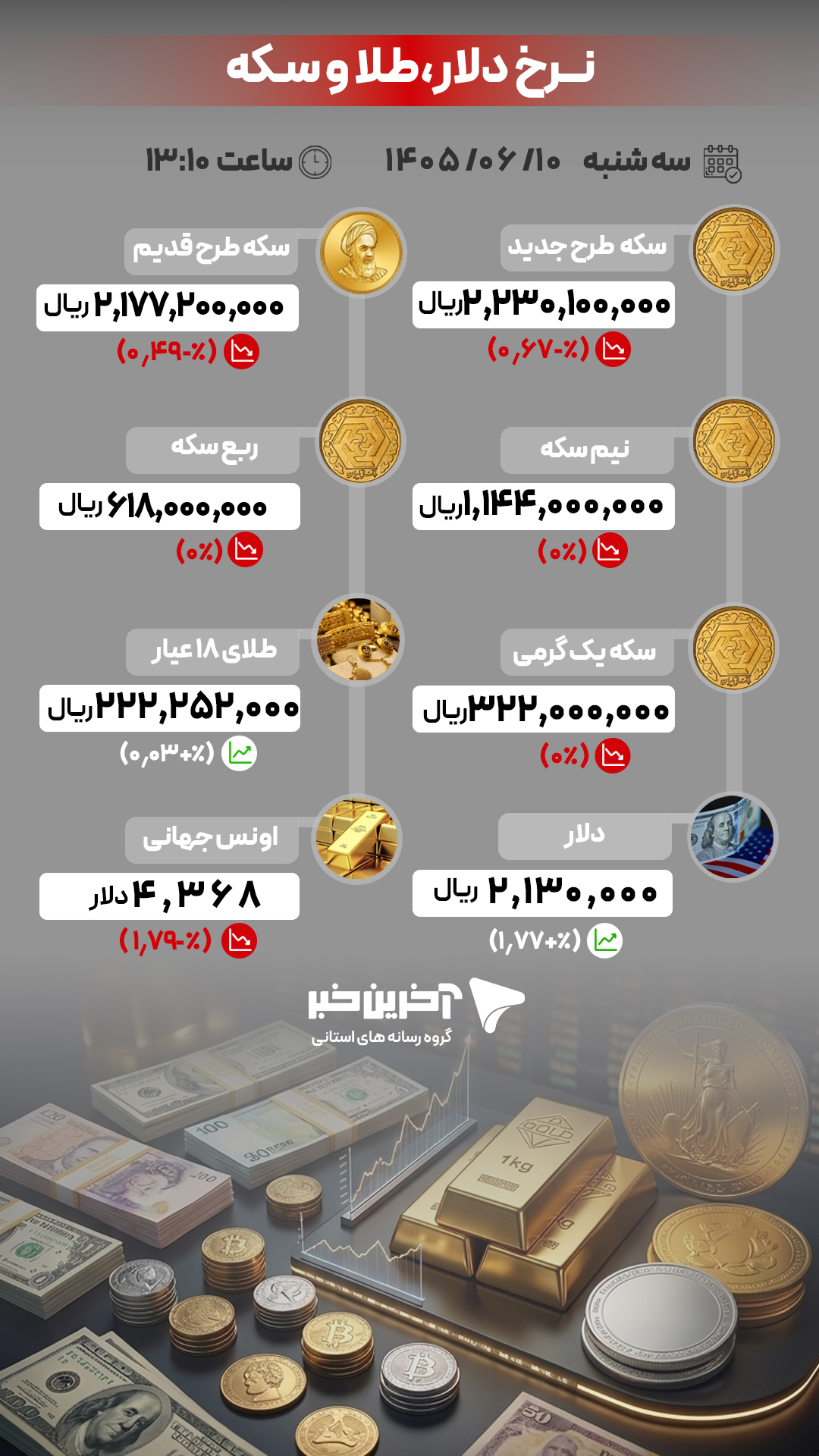 خبر یزد