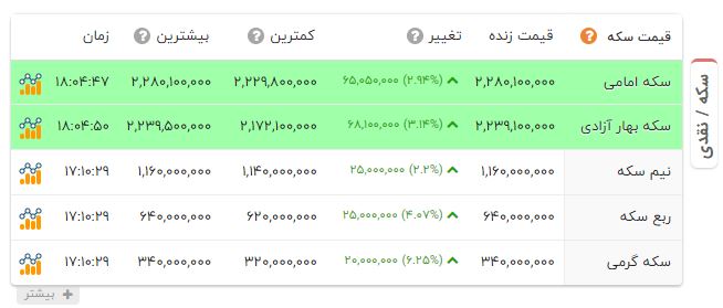 خبر یزد