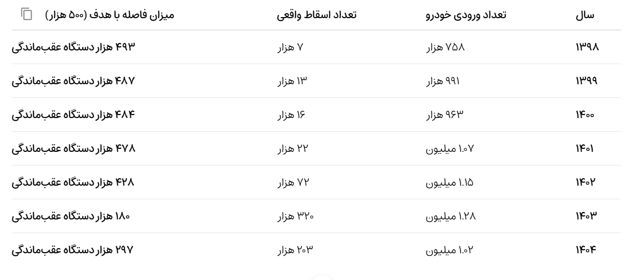 خبر یزد