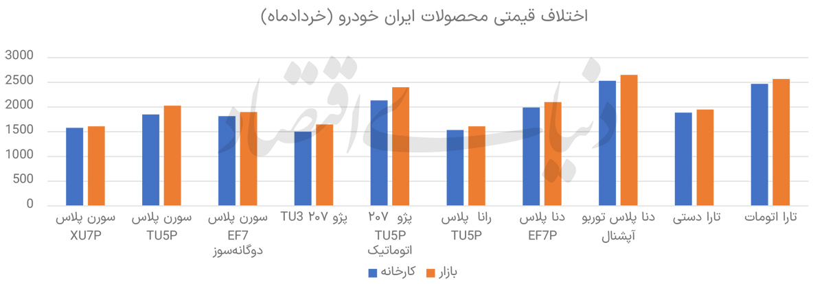 خبر یزد