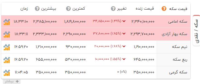 خبر یزد