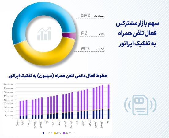 خبر یزد