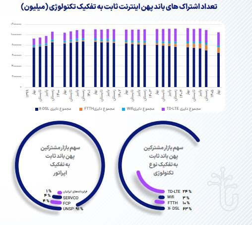 خبر یزد