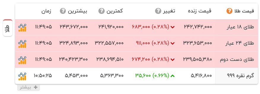 خبر یزد