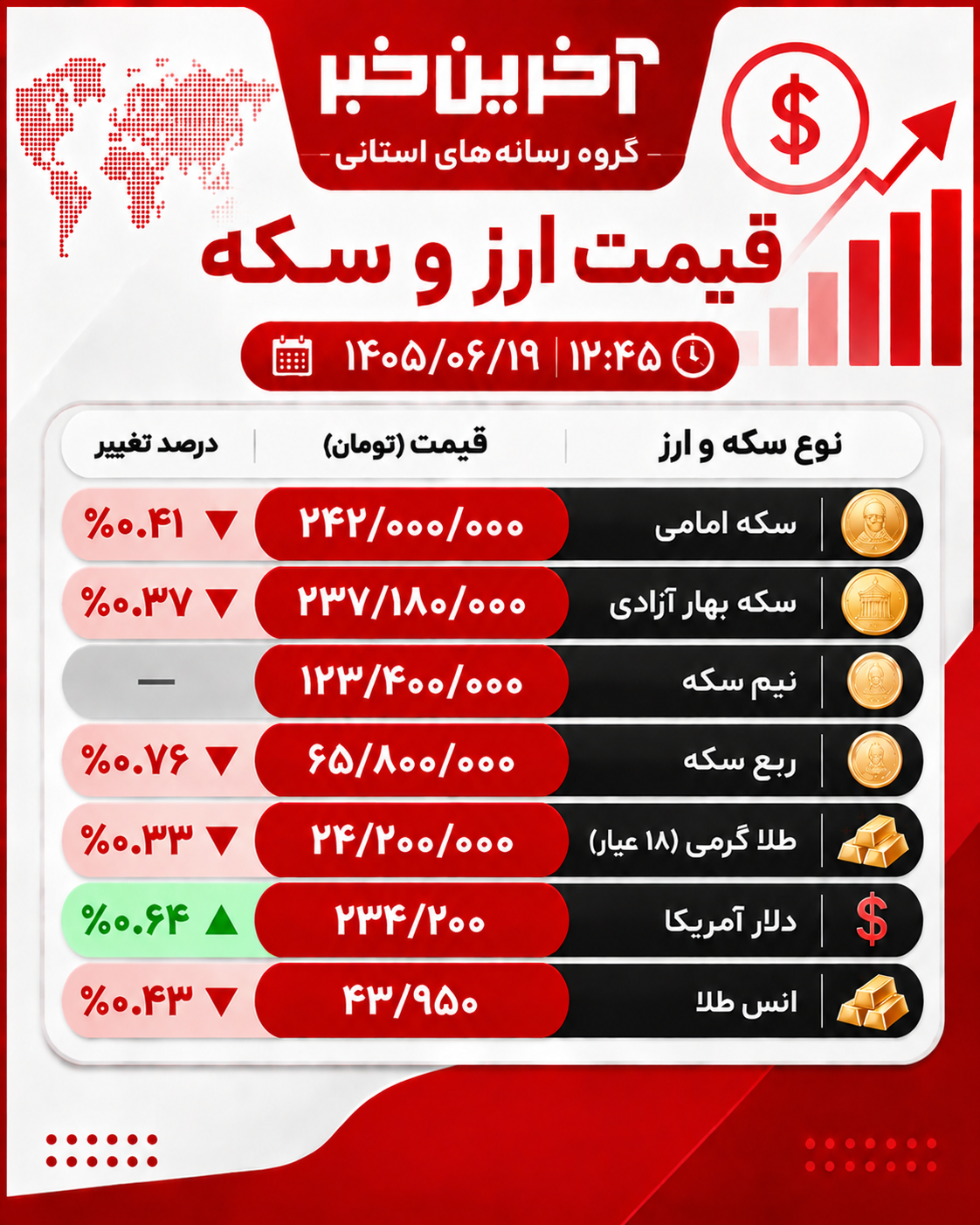 خبر یزد