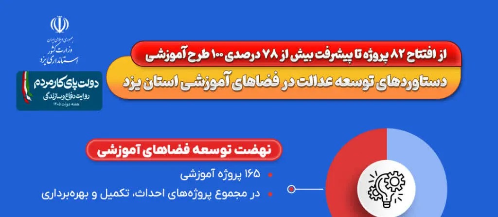 📑 از افتتاح ۸۲ پروژه تا پیشرفت بیش از ۷۸ درصدی طرح‌های آموزشی
