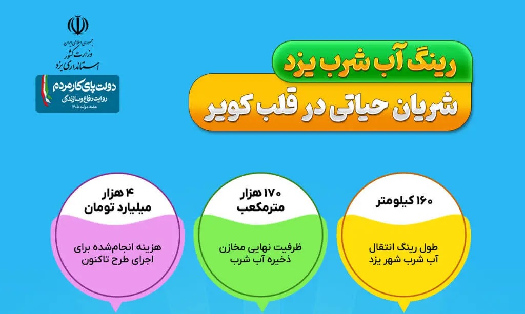 📑 رینگ آب شرب یزد؛ شریان حیاتی در قلب کویر