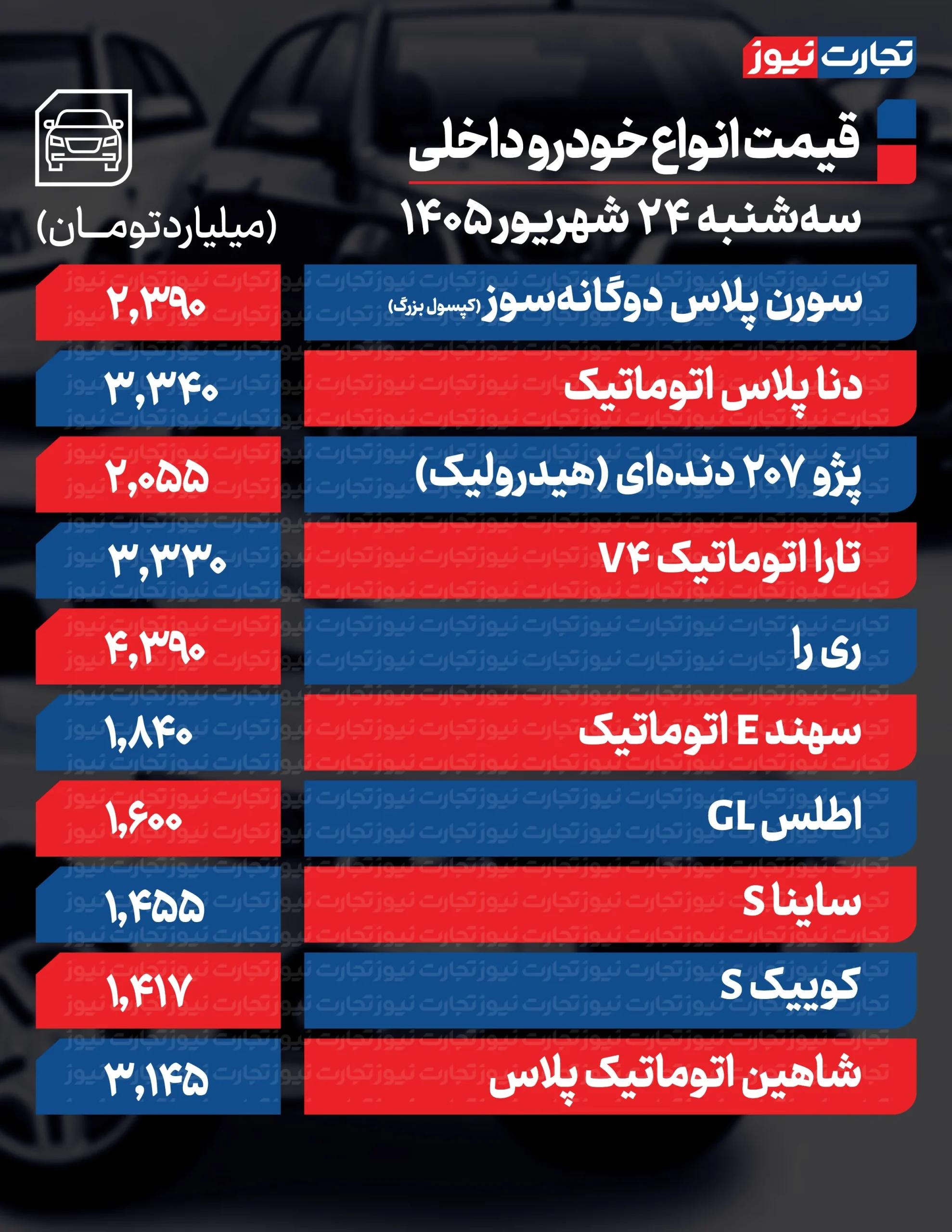 خبر یزد