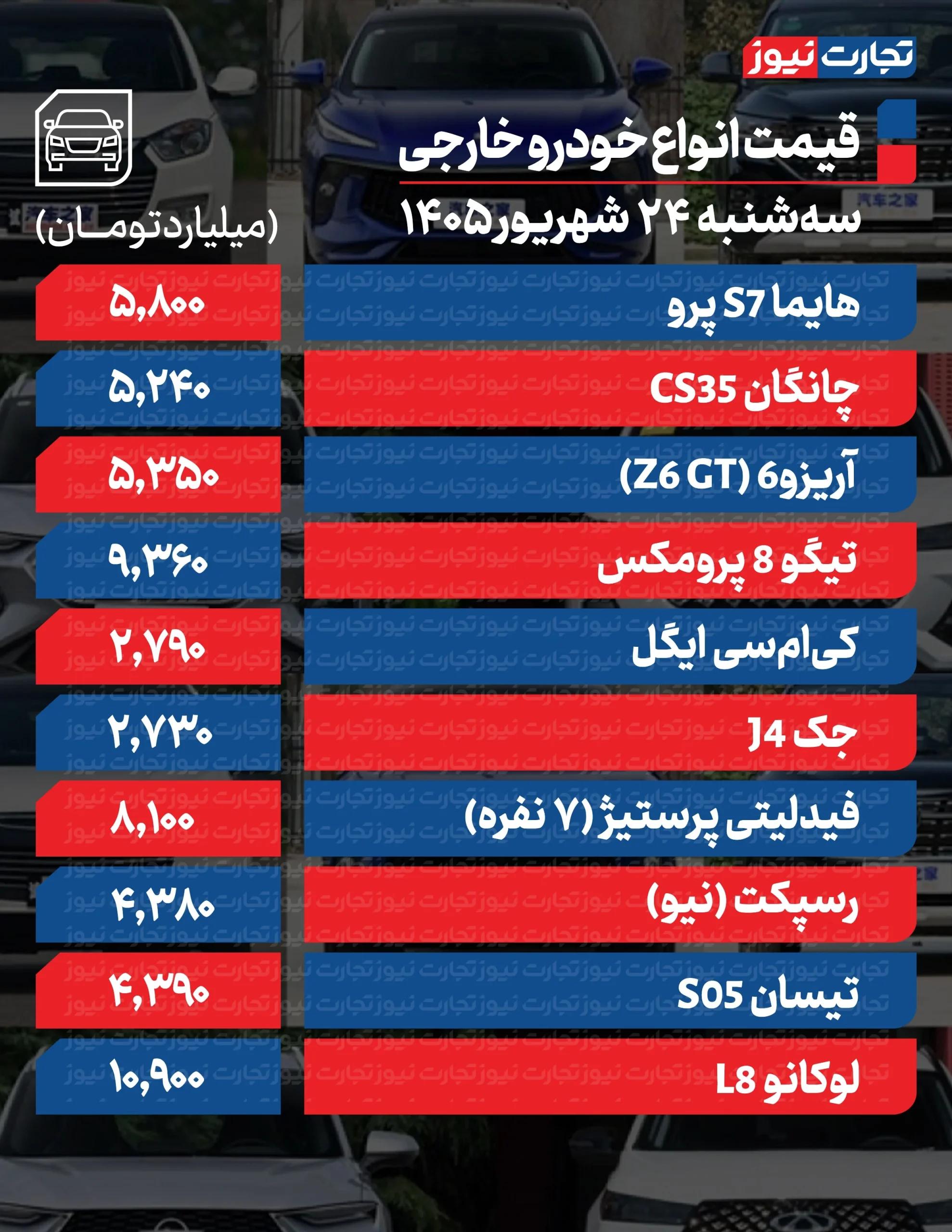 خبر یزد