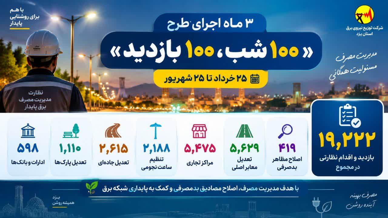 خبر یزد