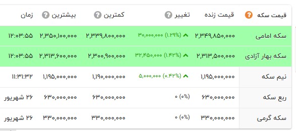 خبر یزد