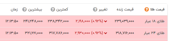 خبر یزد