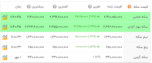 خبر یزد
