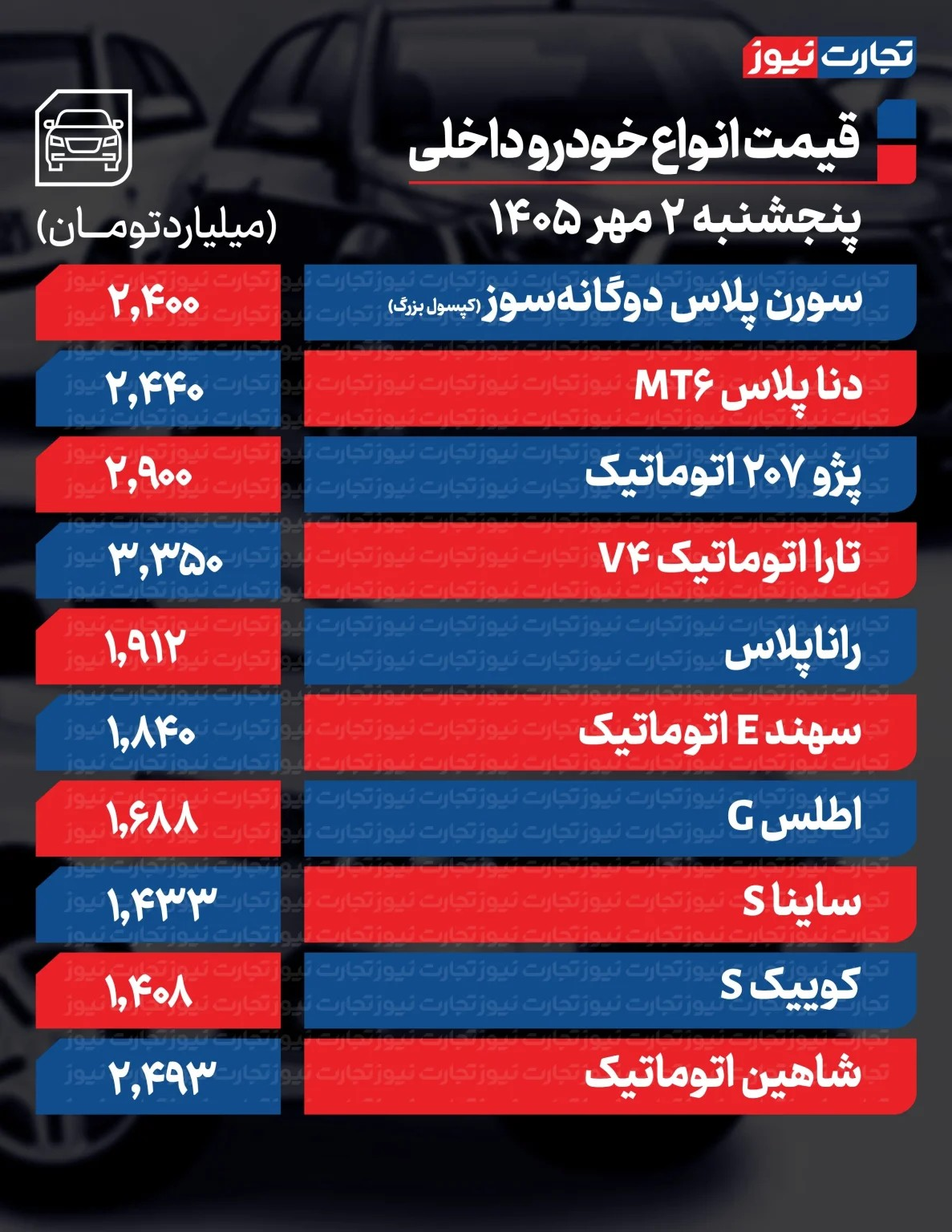 خبر یزد