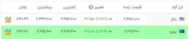 خبر یزد