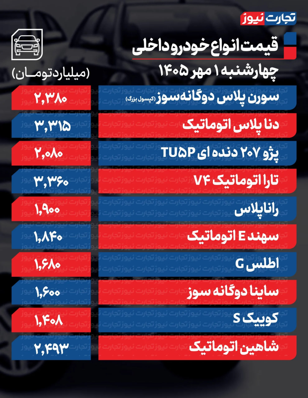 خبر یزد