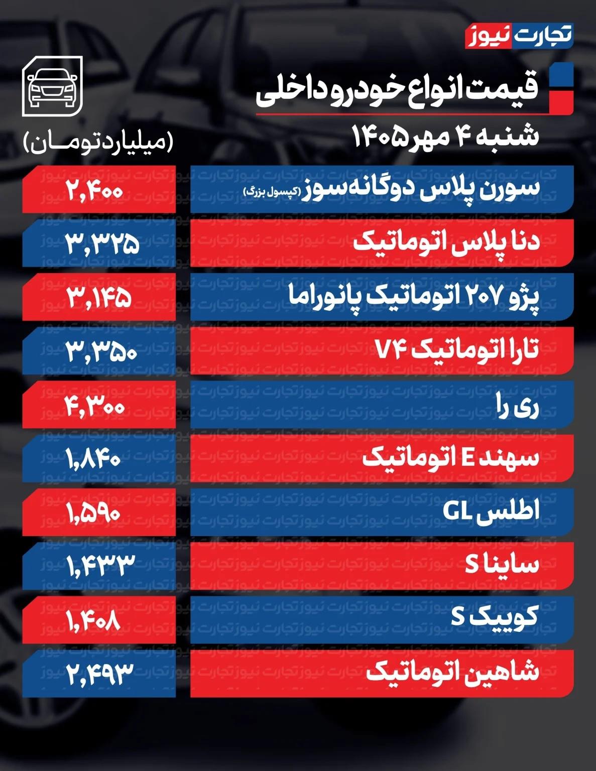 خبر یزد