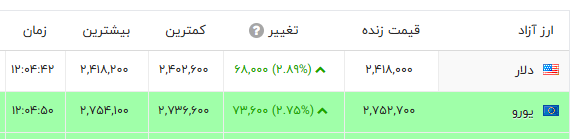 خبر یزد