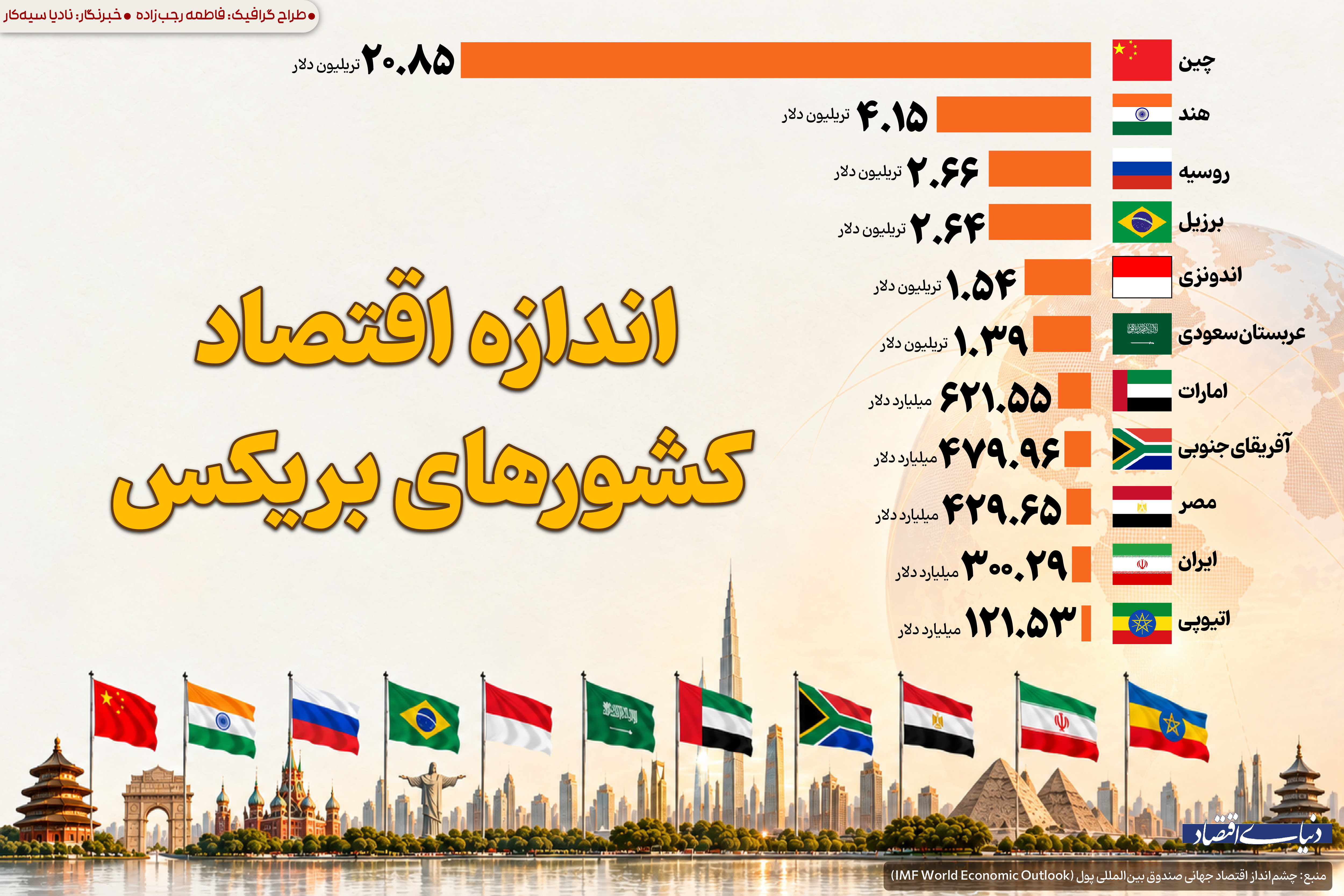 خبر یزد