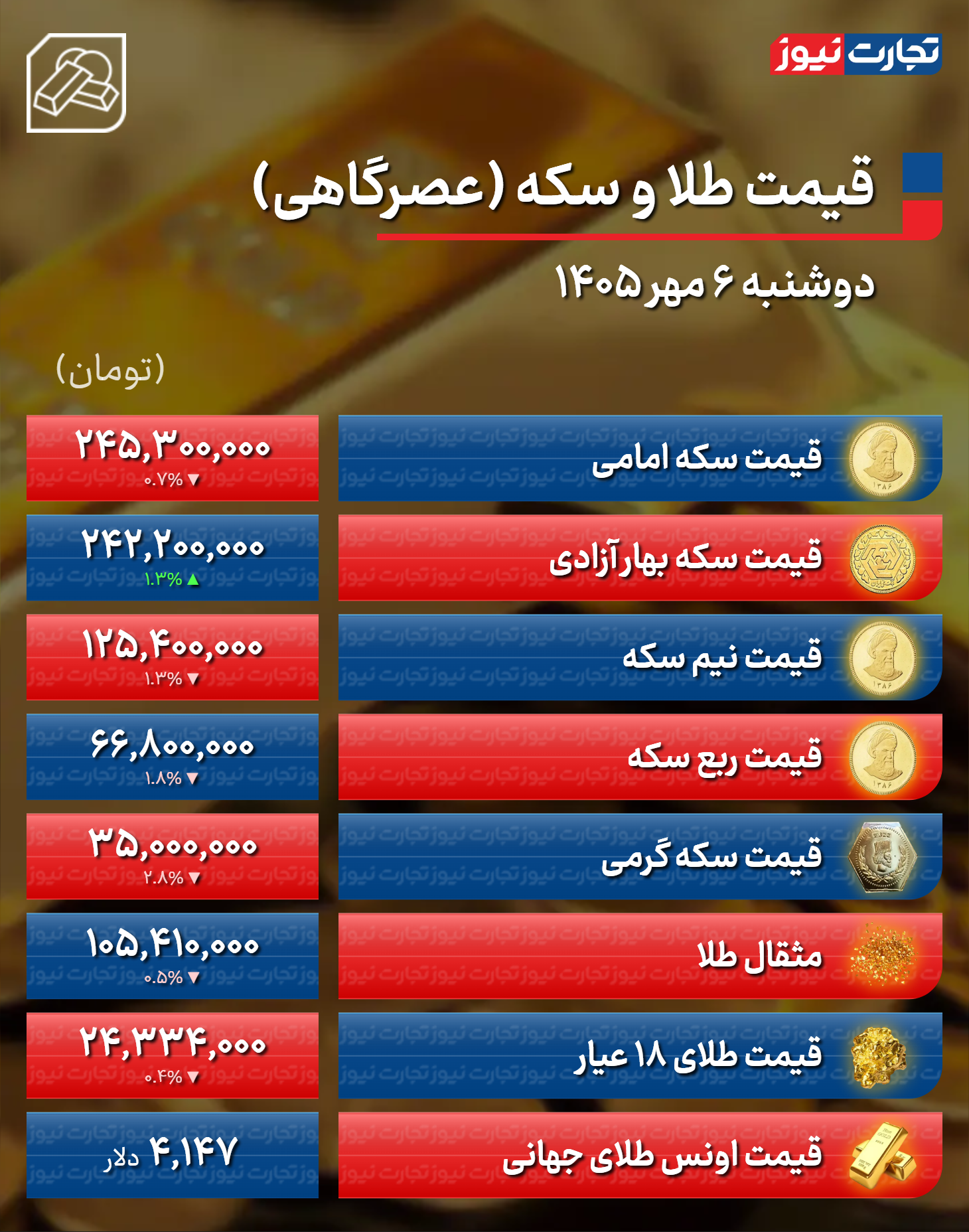 خبر یزد