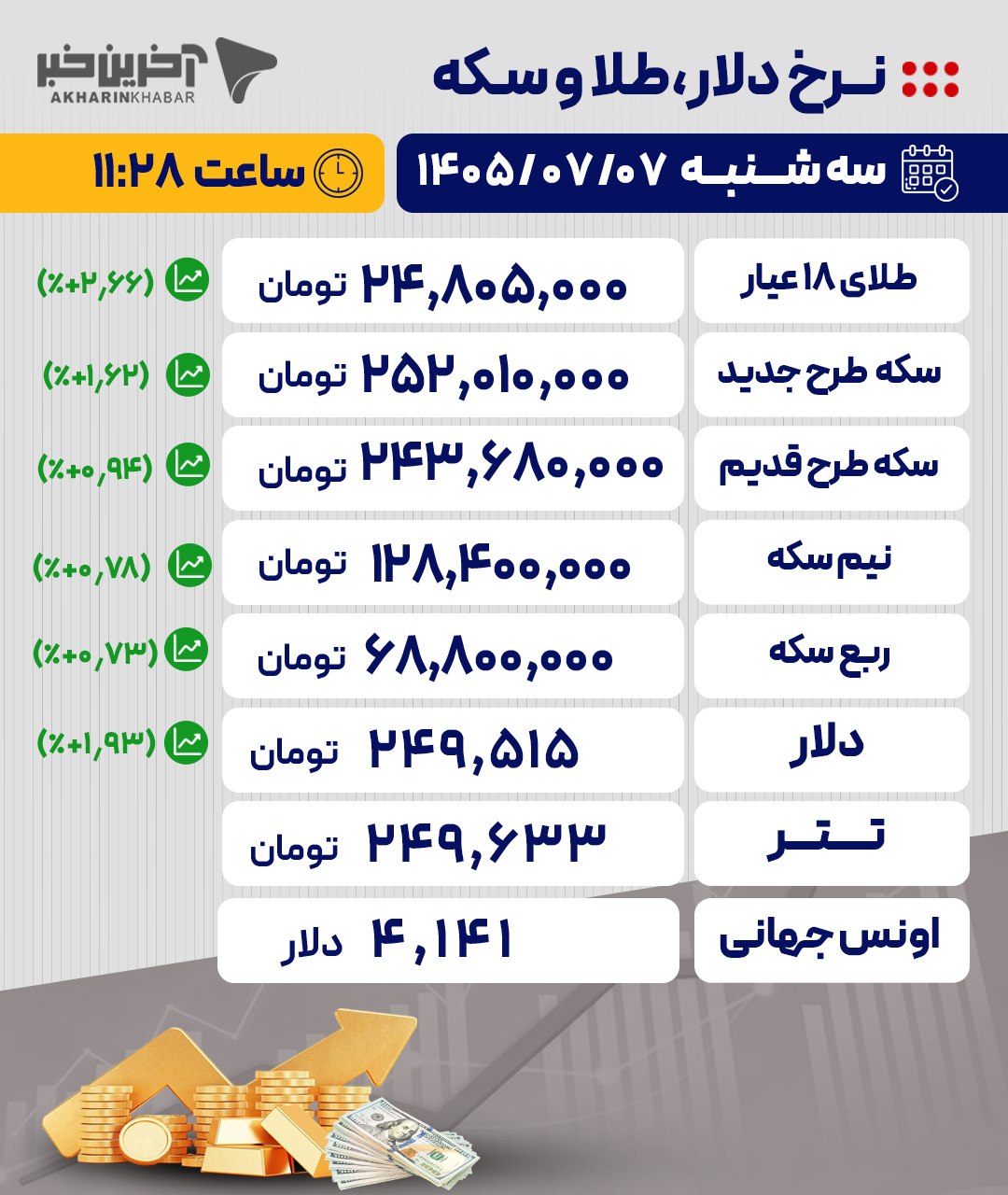خبر یزد