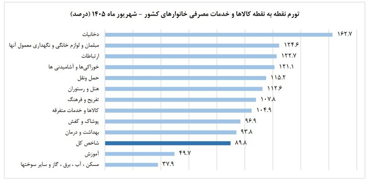 خبر یزد