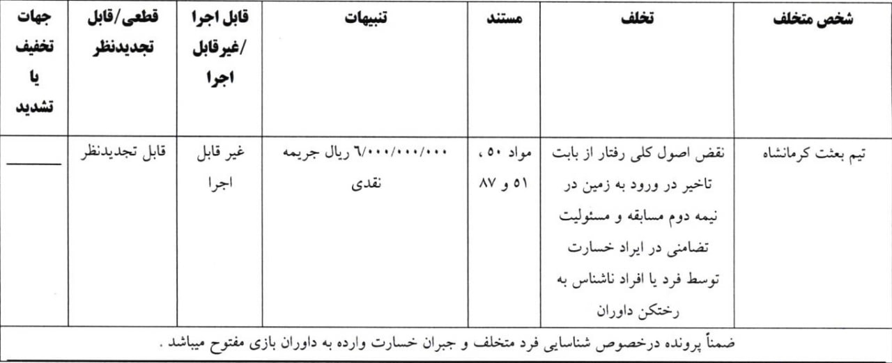 خبر یزد