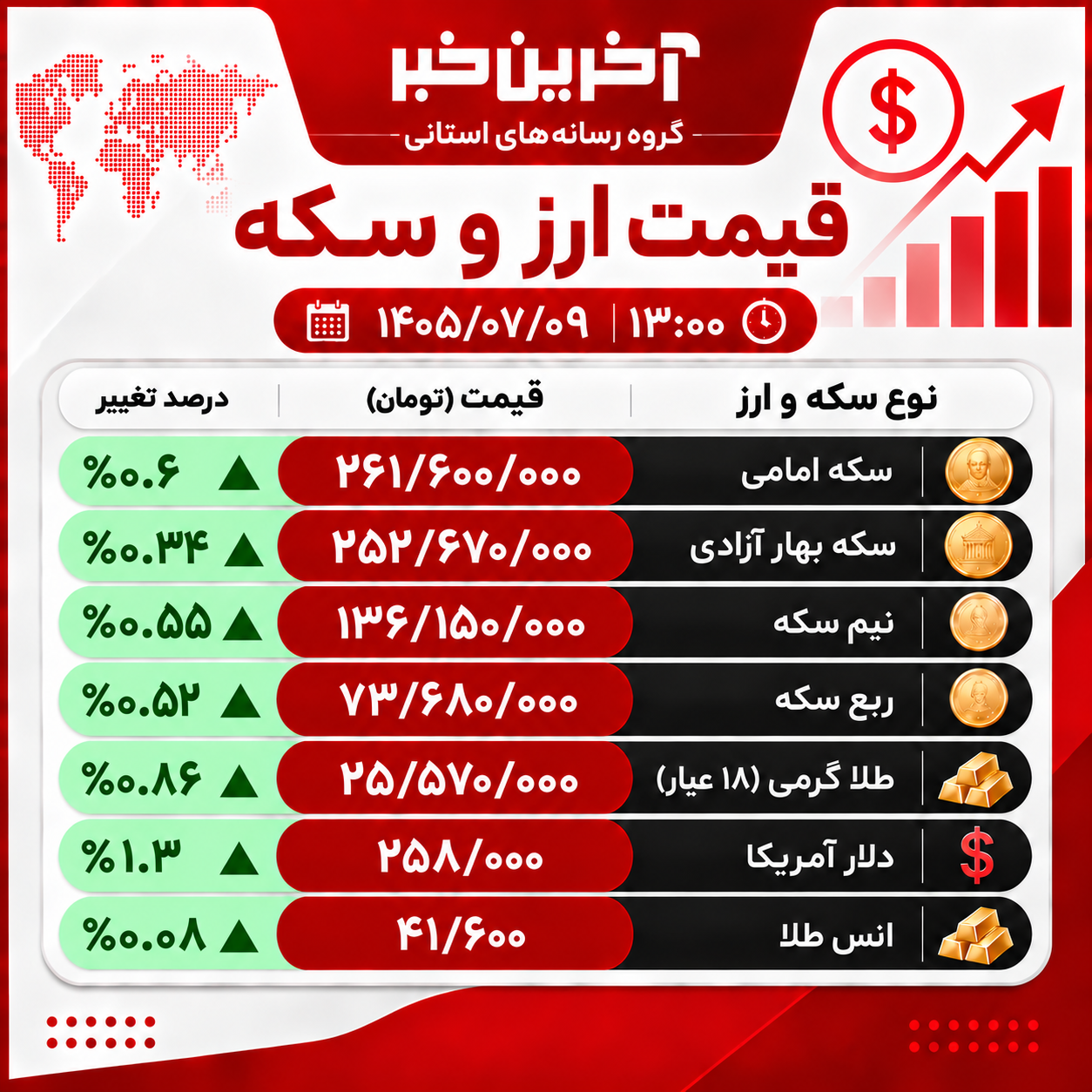 خبر یزد