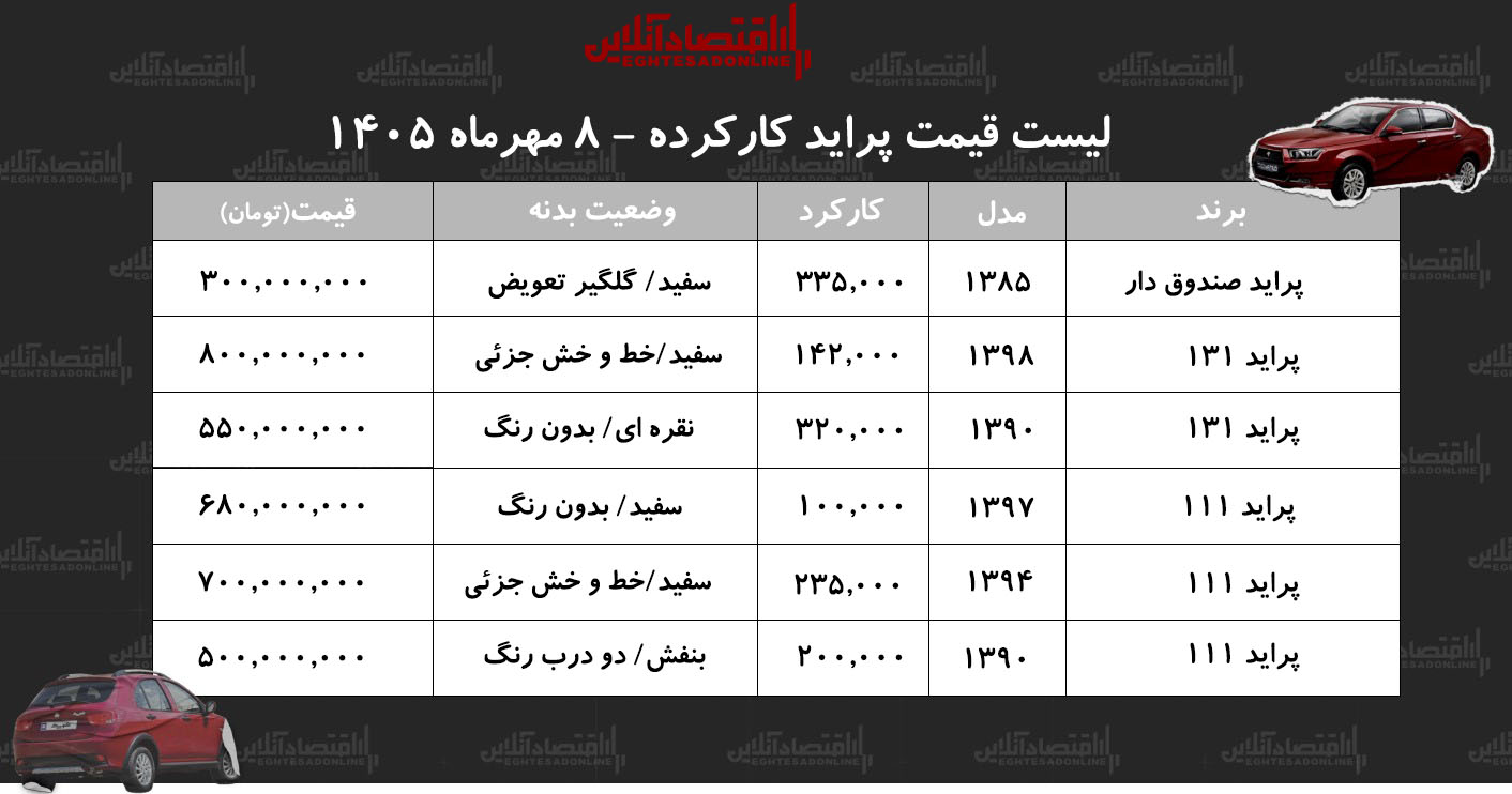 خبر یزد