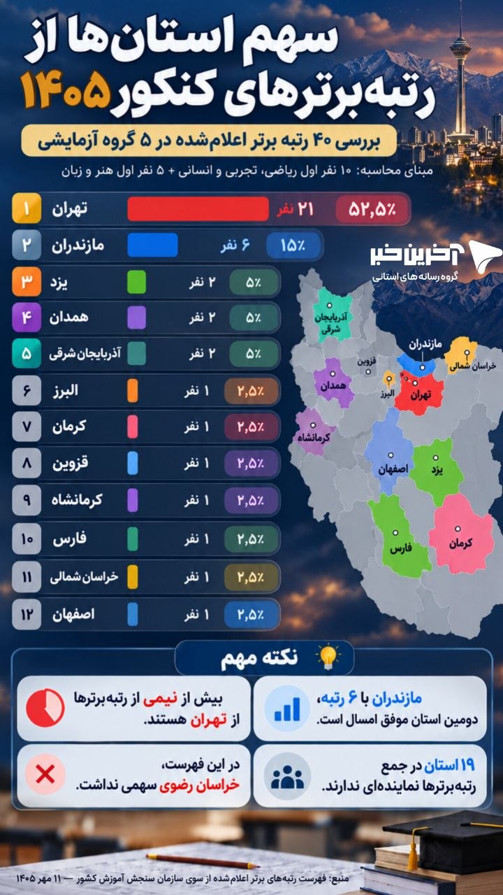 خبر یزد