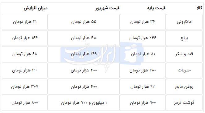 خبر یزد