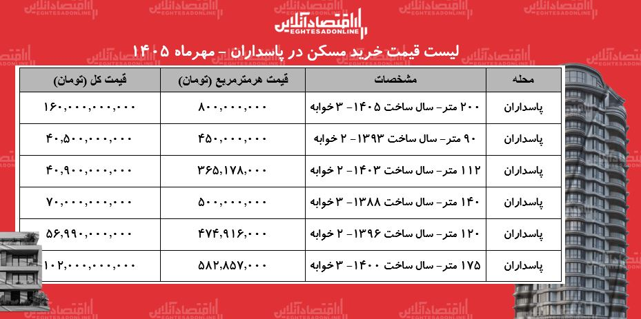 خبر یزد