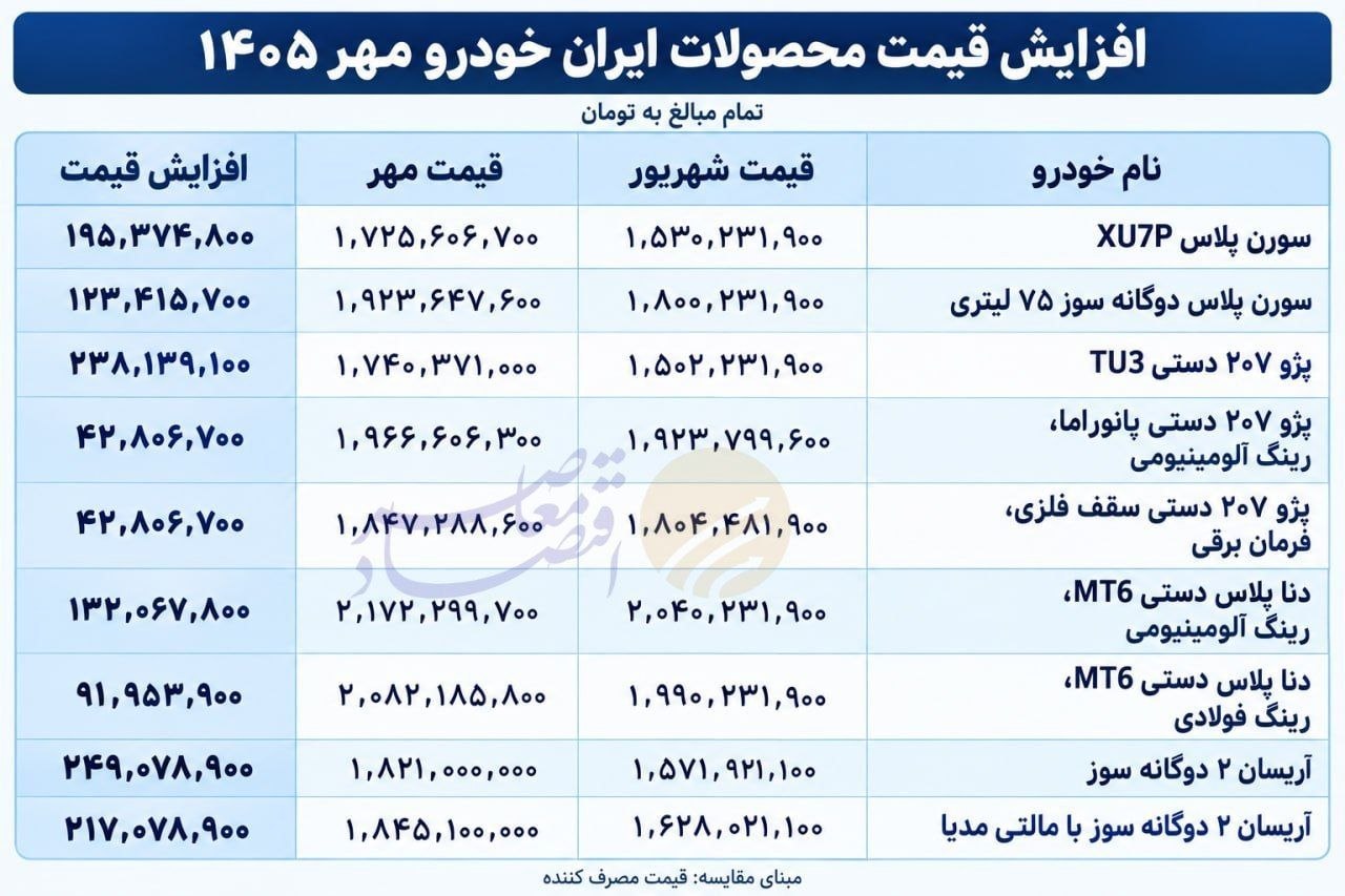 خبر یزد