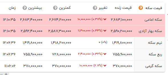خبر یزد