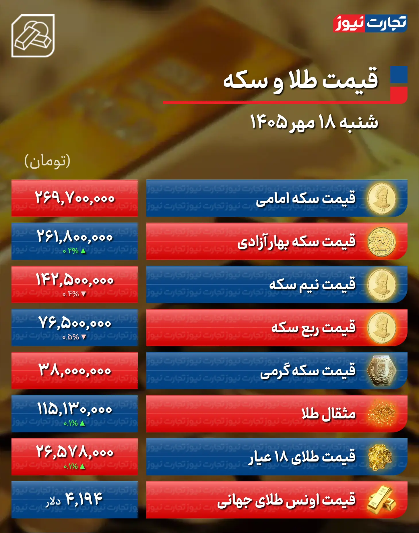 خبر یزد