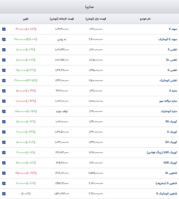 خبر یزد
