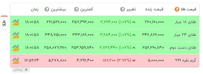 خبر یزد