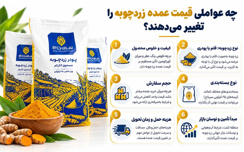 خبر یزد