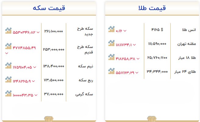 خبر یزد