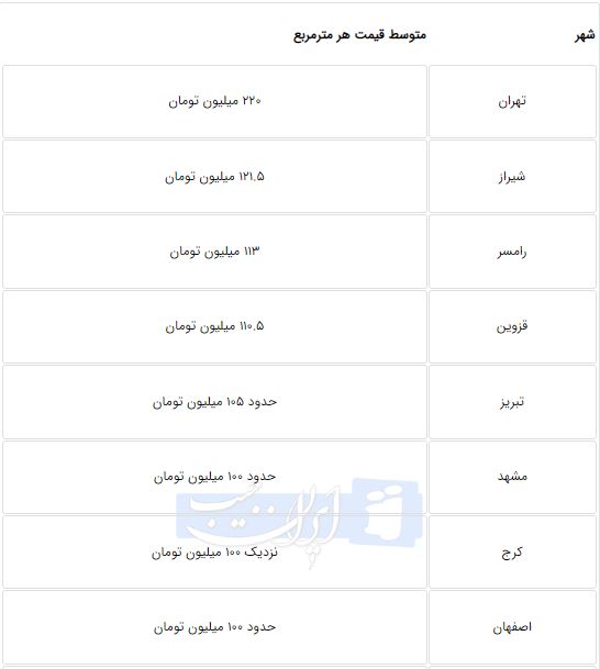 خبر یزد