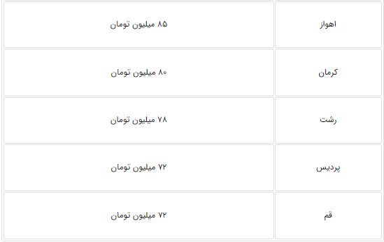 خبر یزد
