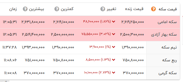 خبر یزد