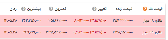 خبر یزد